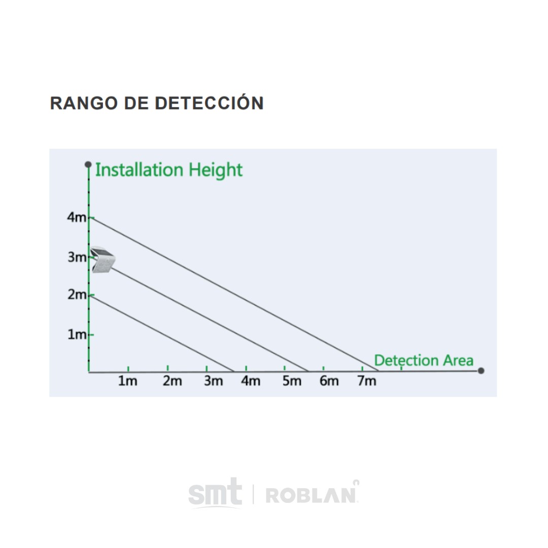 LEDSOL_iluminacion_solar_lamparas_roblan_smt (2)