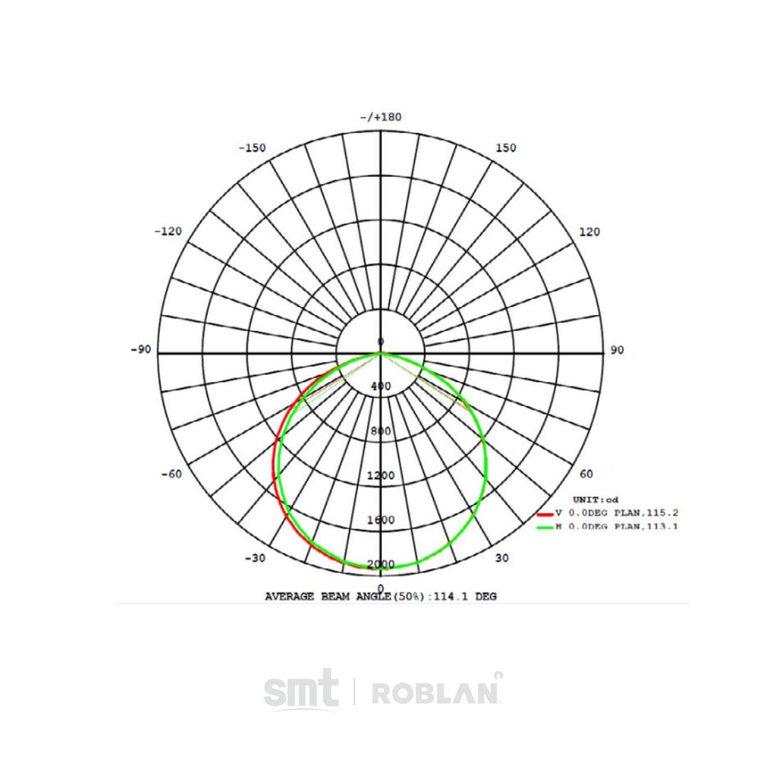 MHL F_Low_reflector_lampara_pryector_smt_roblan (1)