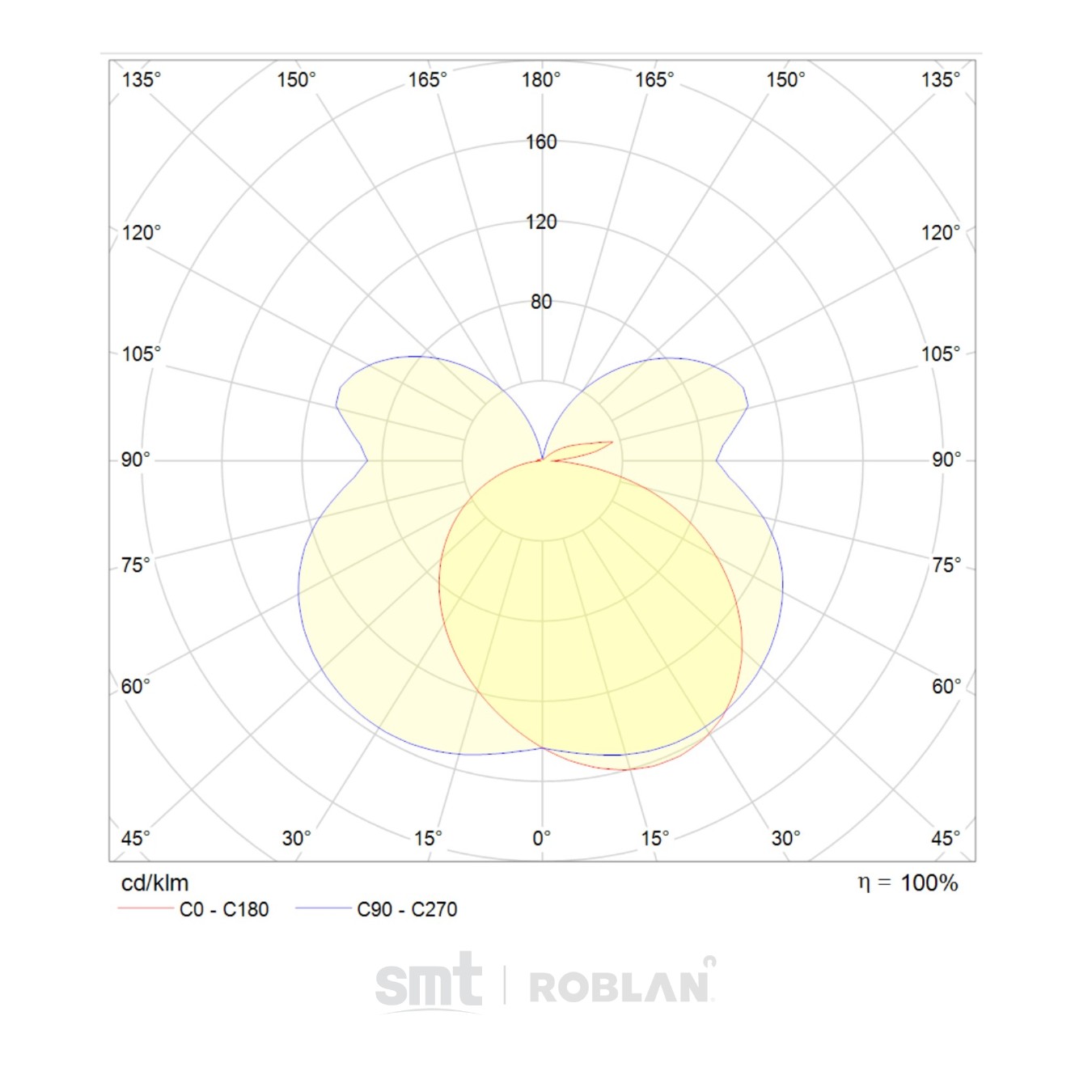 ZOA_7187GC_aplicaciones_smt_iluminacion