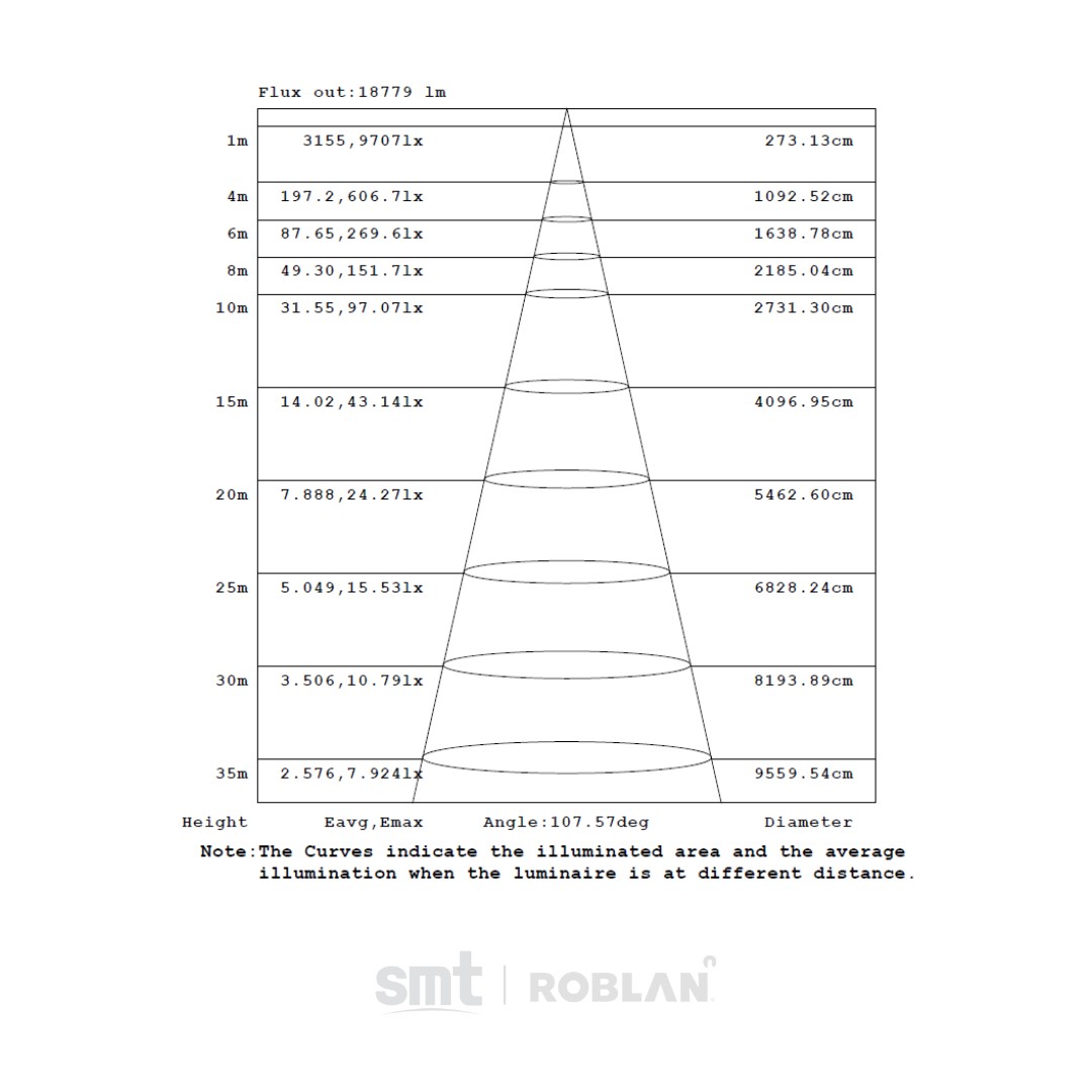 armor_lampara_smt_roblan_iluminacion_campana (1)