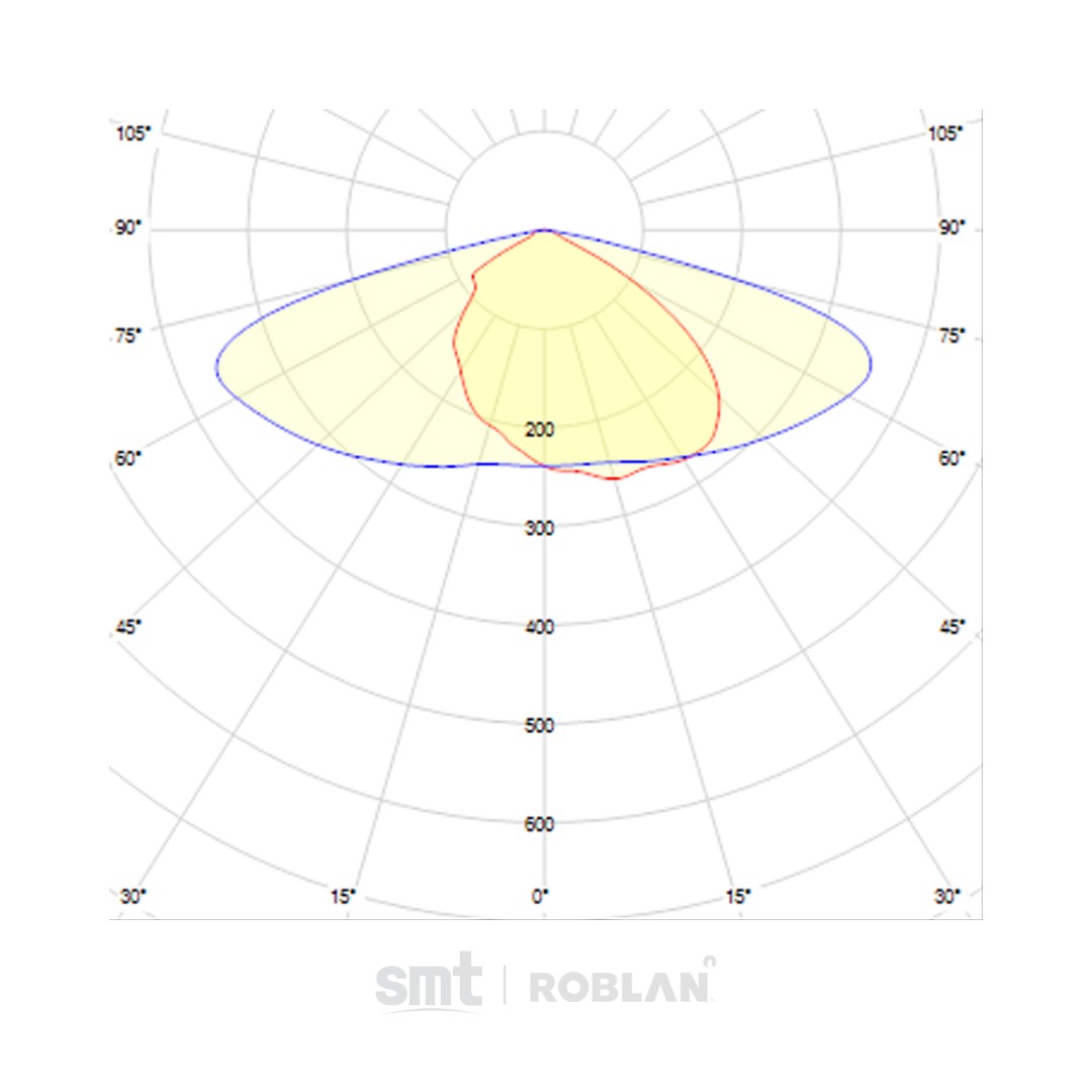 titan_alumpradopublico_lampara_iluminacion_roblan_smt