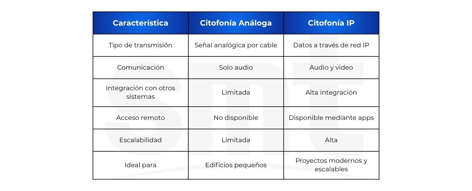 TablaDiferenciasCitofonia_SMT